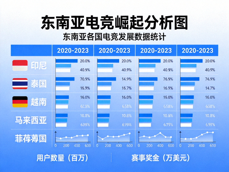 东南亚电竞崛起分析图 - 东南亚各国电竞发展数据统计